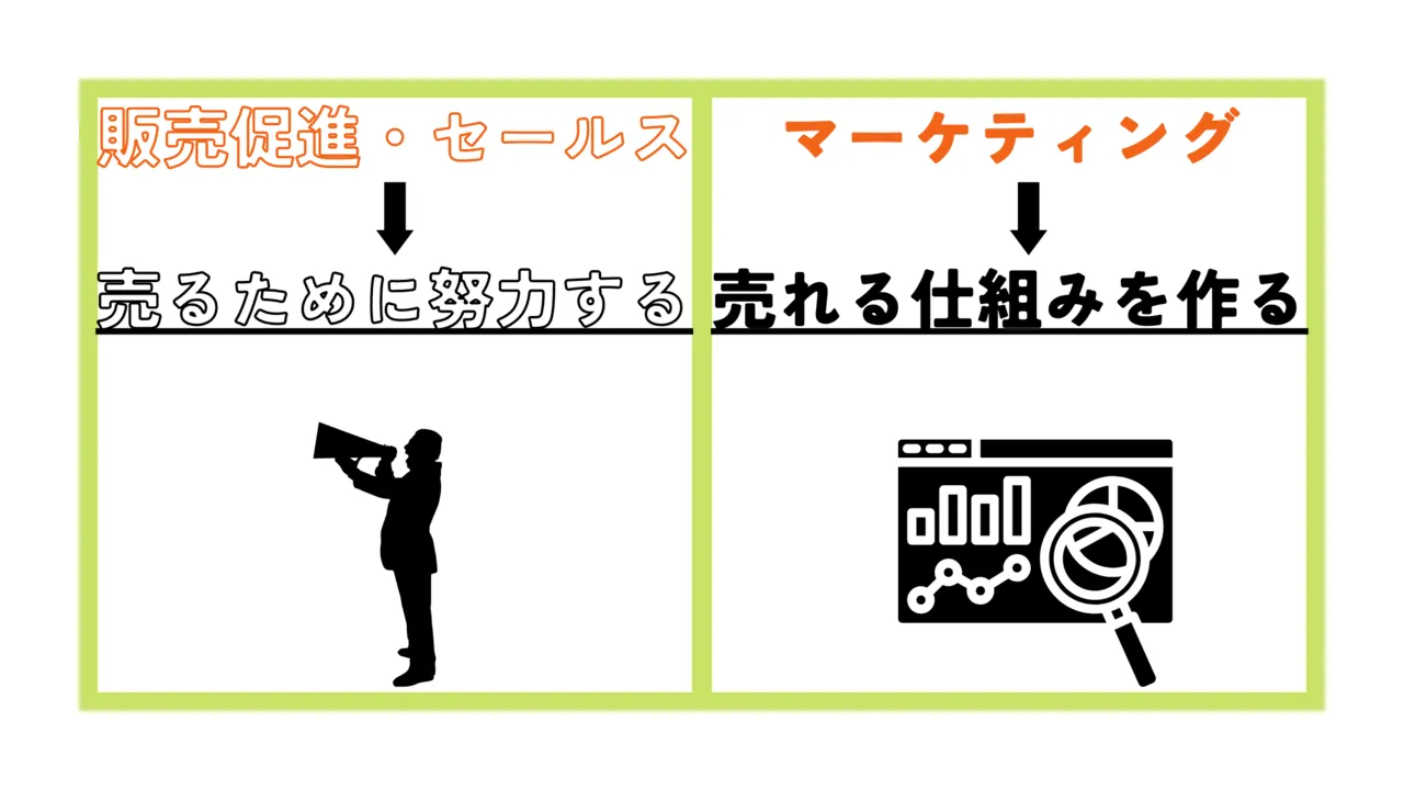 製造業のマーケティングはニッチさを活かす！基本からWeb戦略まで徹底解説