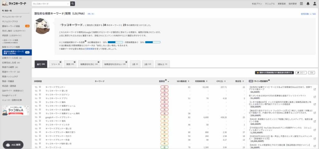 潜在的な検索キーワード/質問（LSI/PAA）