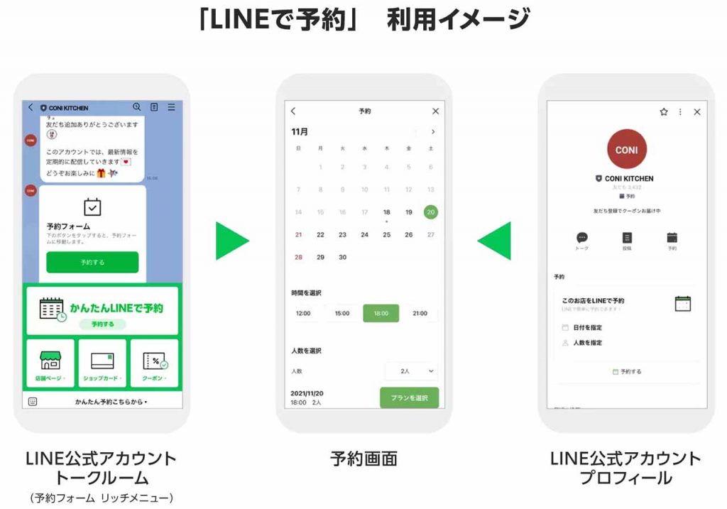 LINE公式アカウント「LINEで予約」