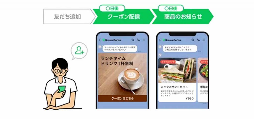 LINE公式アカウント「ステップ配信の設定」