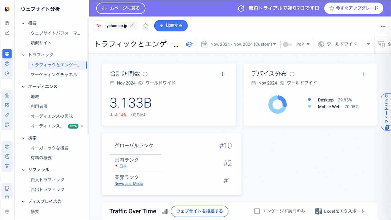 Similarwebのトラフィック