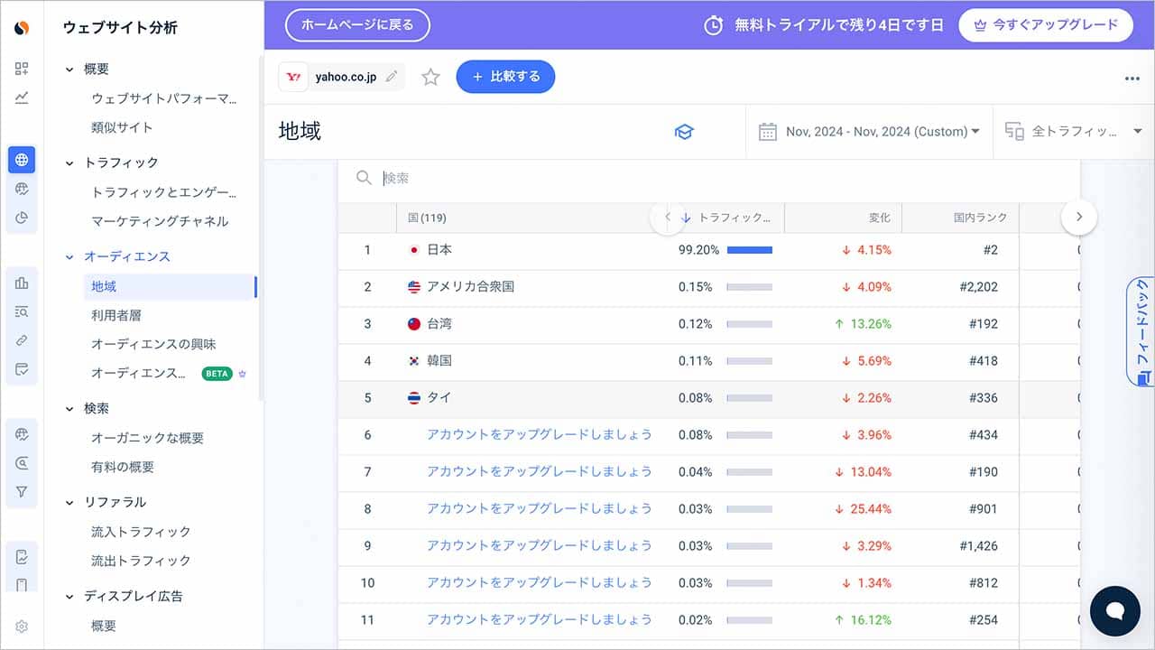 Similarwebのオーディエンス