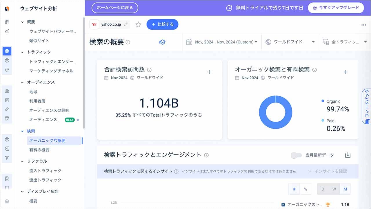 Similarwebの検索タブ