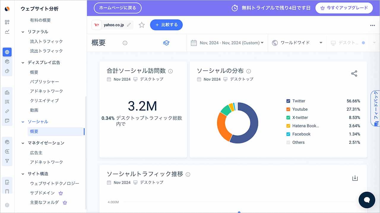 Similarwebのソーシャル