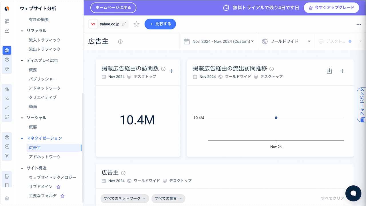 Similarwebのマネタイゼーションタブ