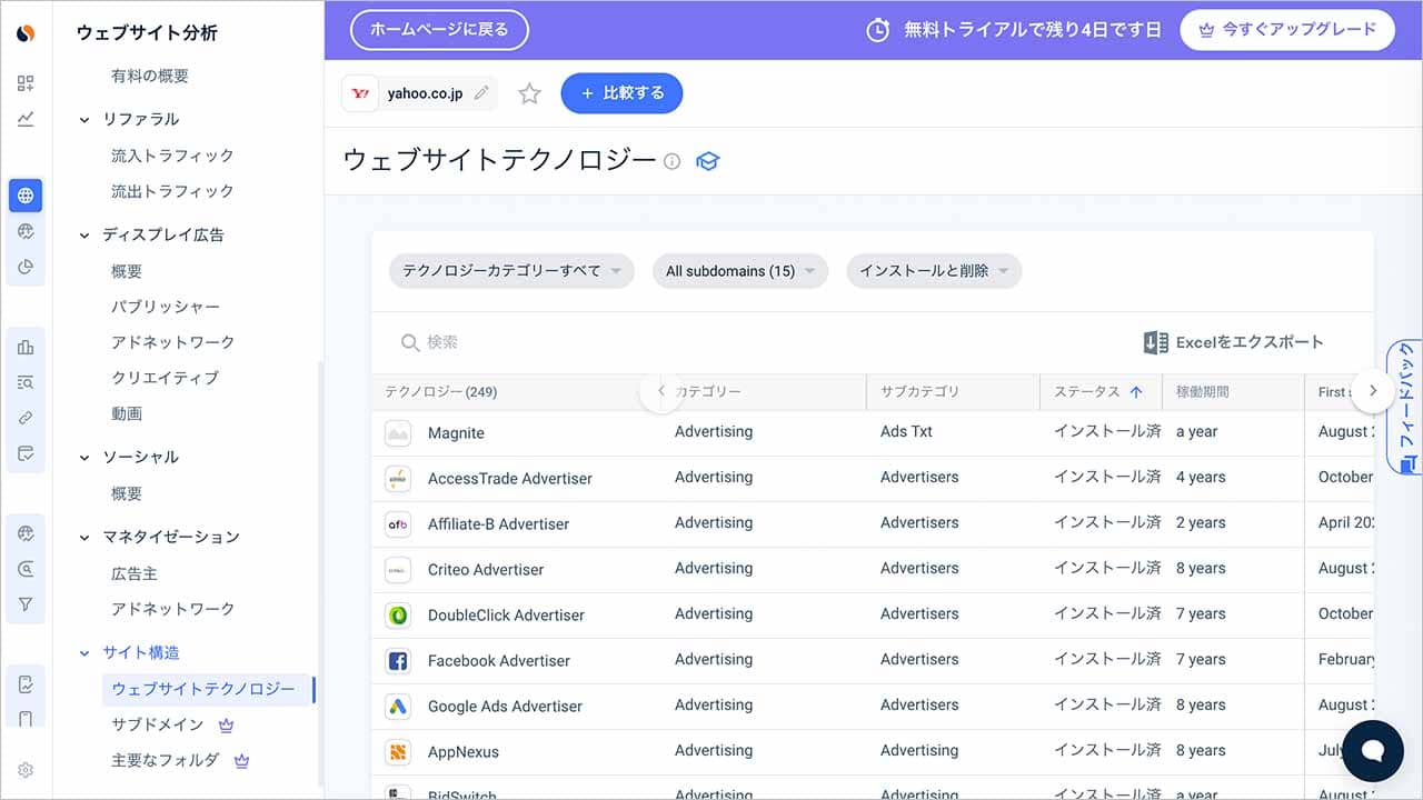 Similarwebのサイト構造タブ