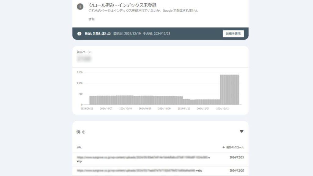 当メディアの画像がindex未登録になった推移